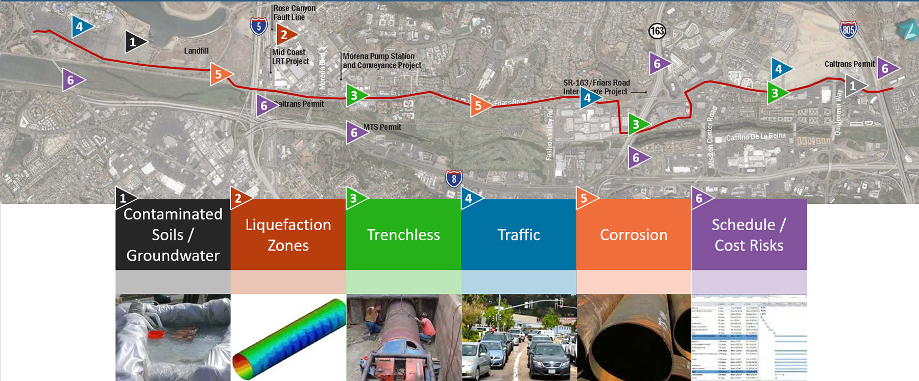 A color-coded map with photographs indicates the location of key hazards along the [pipeline route, including contaminated water and soil, liquefaction, trenchless crossings, and corrosion, among others.