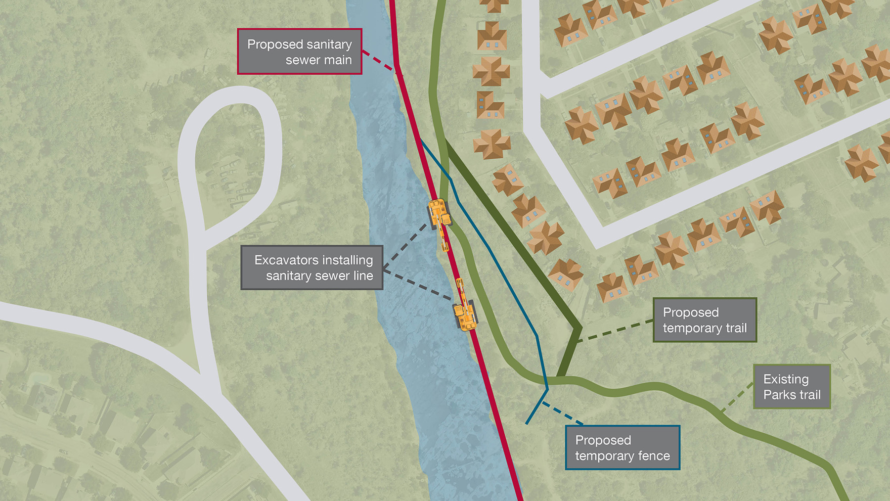 Image shows the temporary trail bypasses that were built during an underground sewer replacement project. 