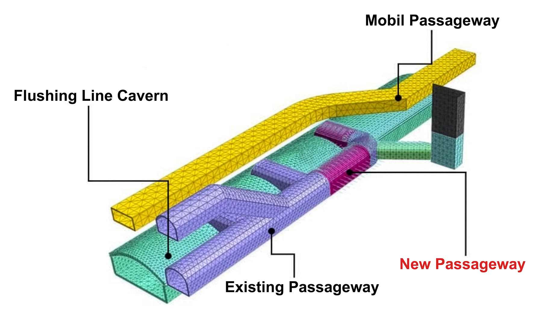 A 3D project rendering in yellow, pink, purple, green, and black shows the new and existing pathways, along with the Mobil Passageway.