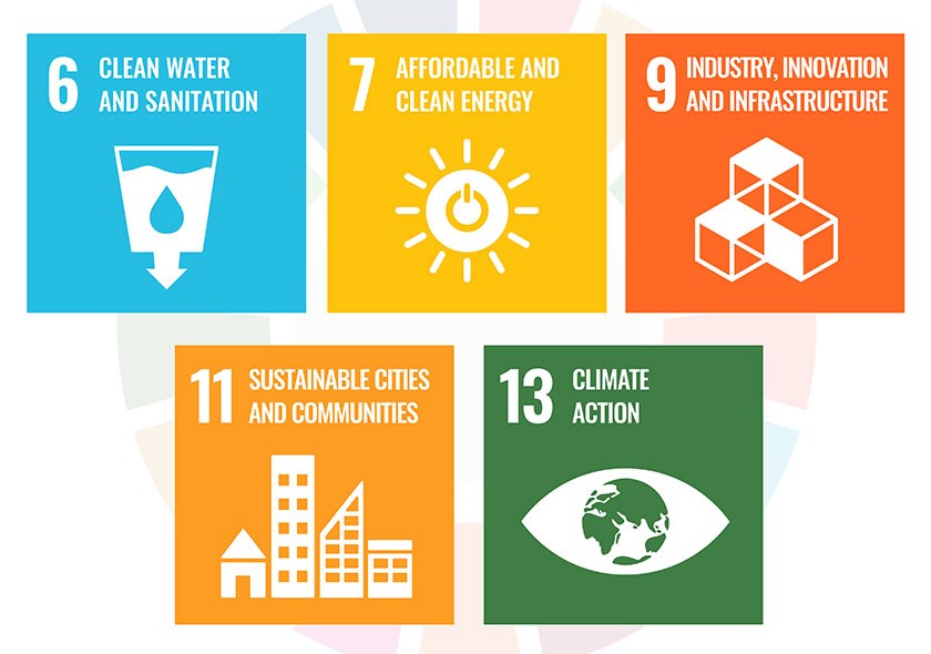 UN Sustainable Development Goals and ASCE Publications