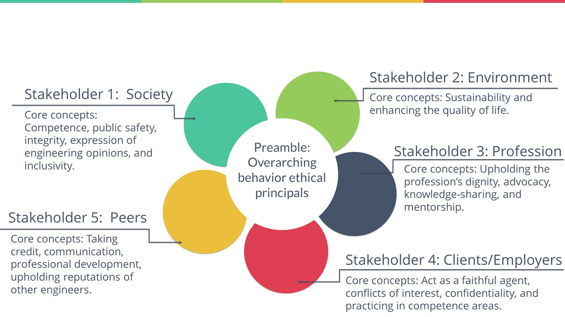 new ASCE Code of Ethics graphic