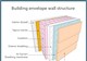 Building envelope wall structure graphic