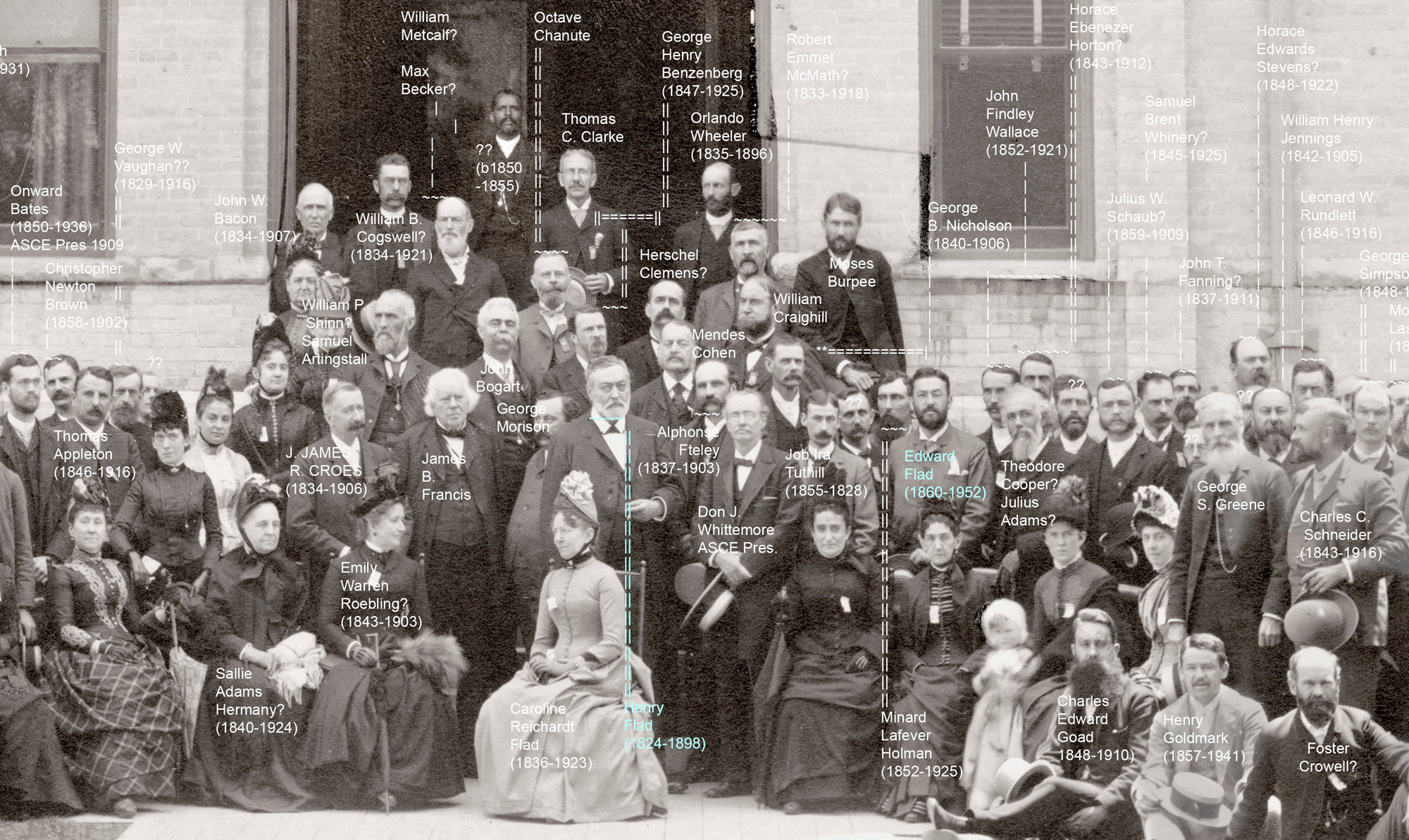 Historic photograph tells stories of ASCE past ASCE