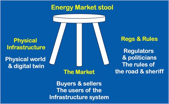 energy market stool chart