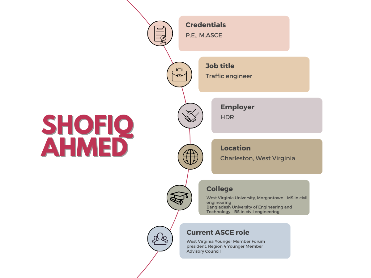 stats for Shofiq Ahmed