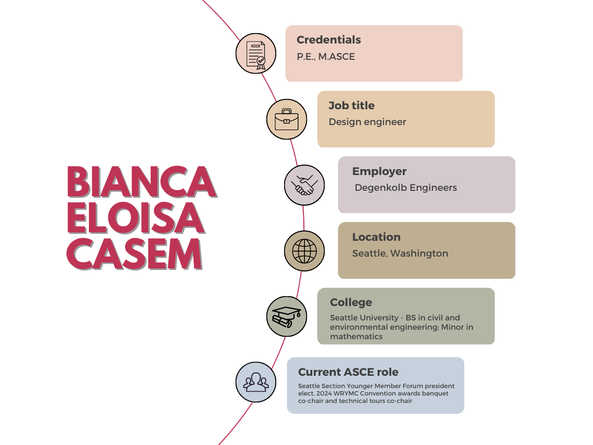 stats for Bianca Casem