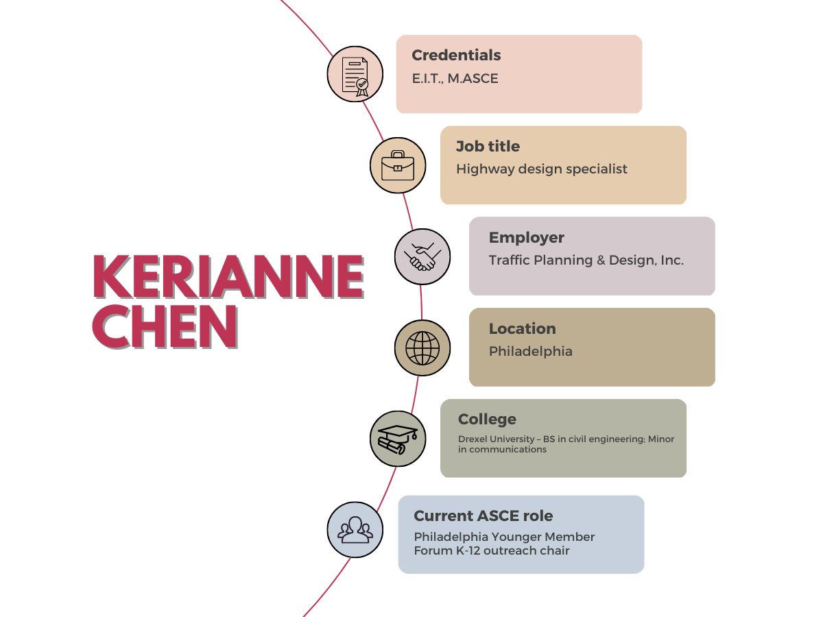 About 2023 New Faces Kerianne Chen