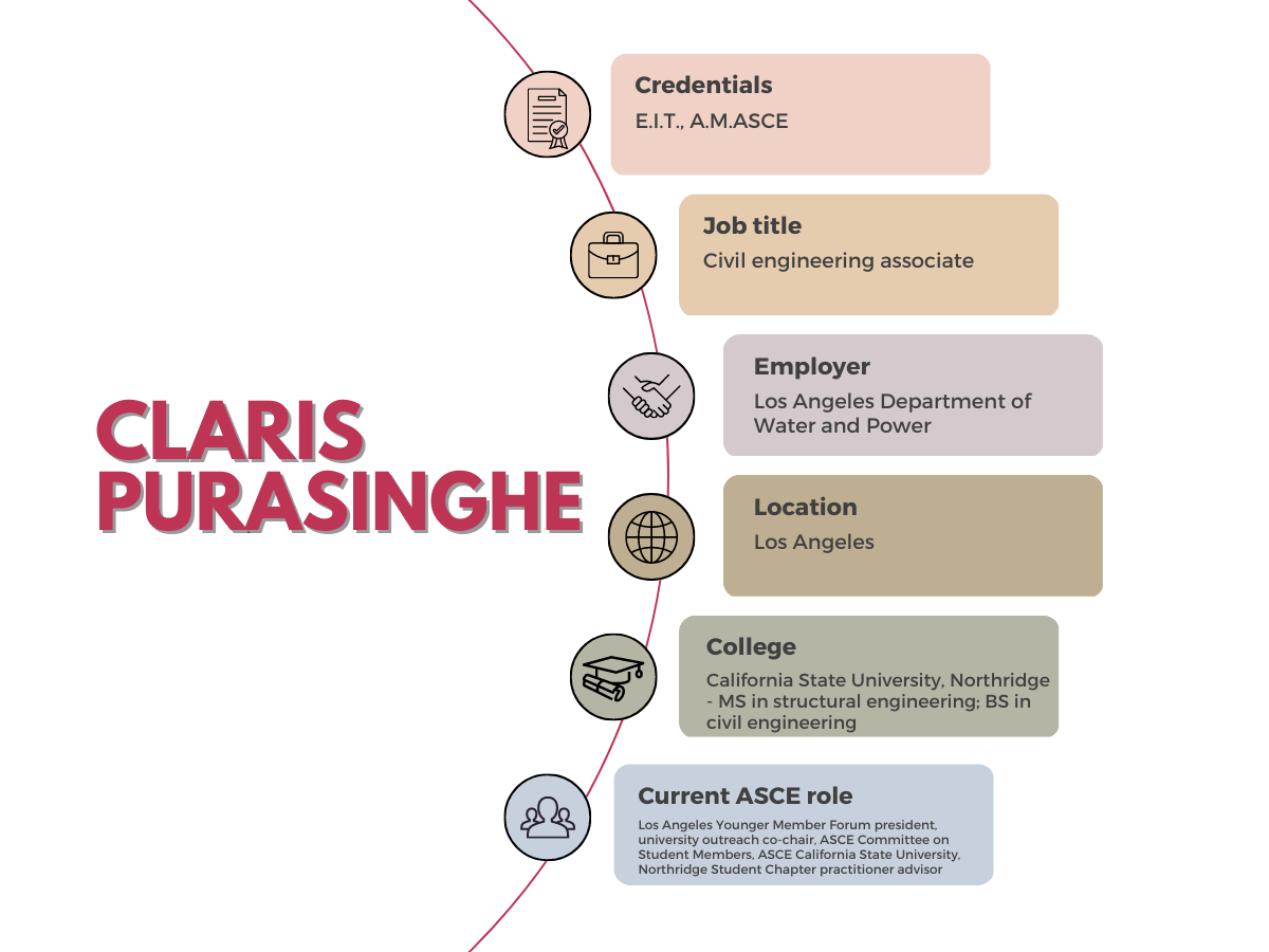 stats for Claris Purasinghe