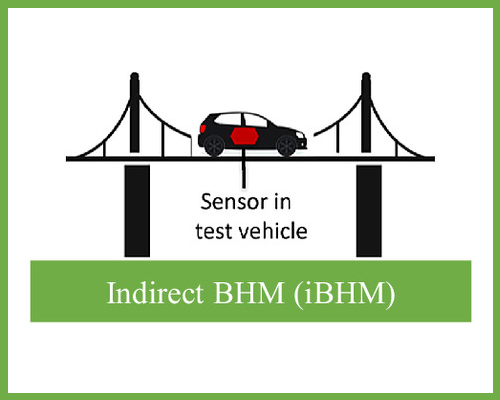 Indirect BHM bridge graphic