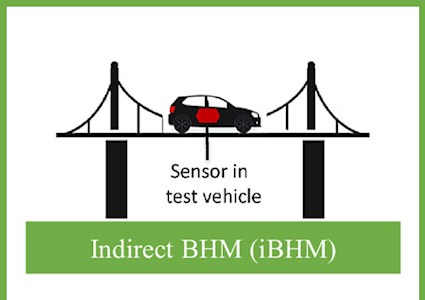 Indirect BHM bridge graphic