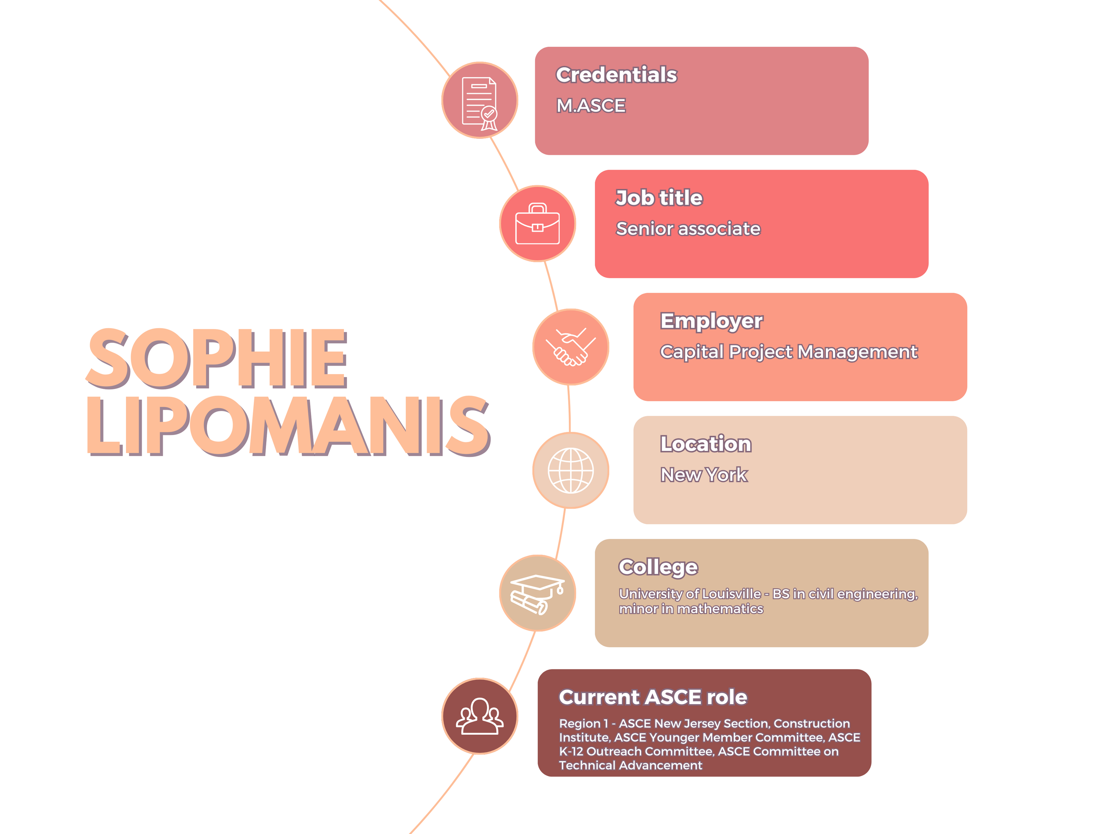 About 2024 New Faces Sophie Lipomanis