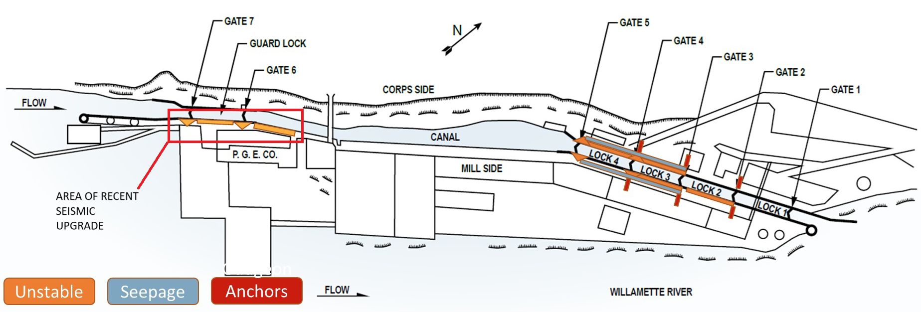 figure showing details of Willamette Falls Locks
