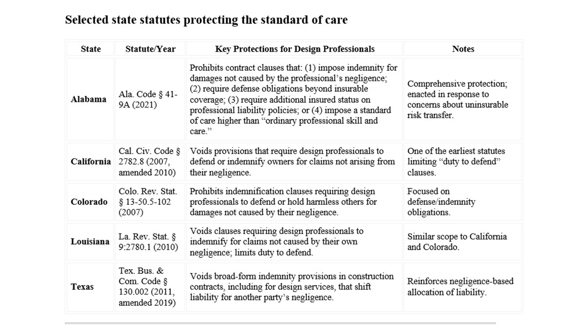 a table detailing state legislation