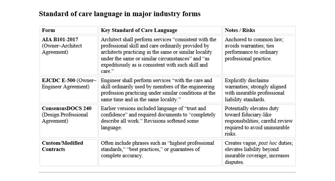 a three-column table