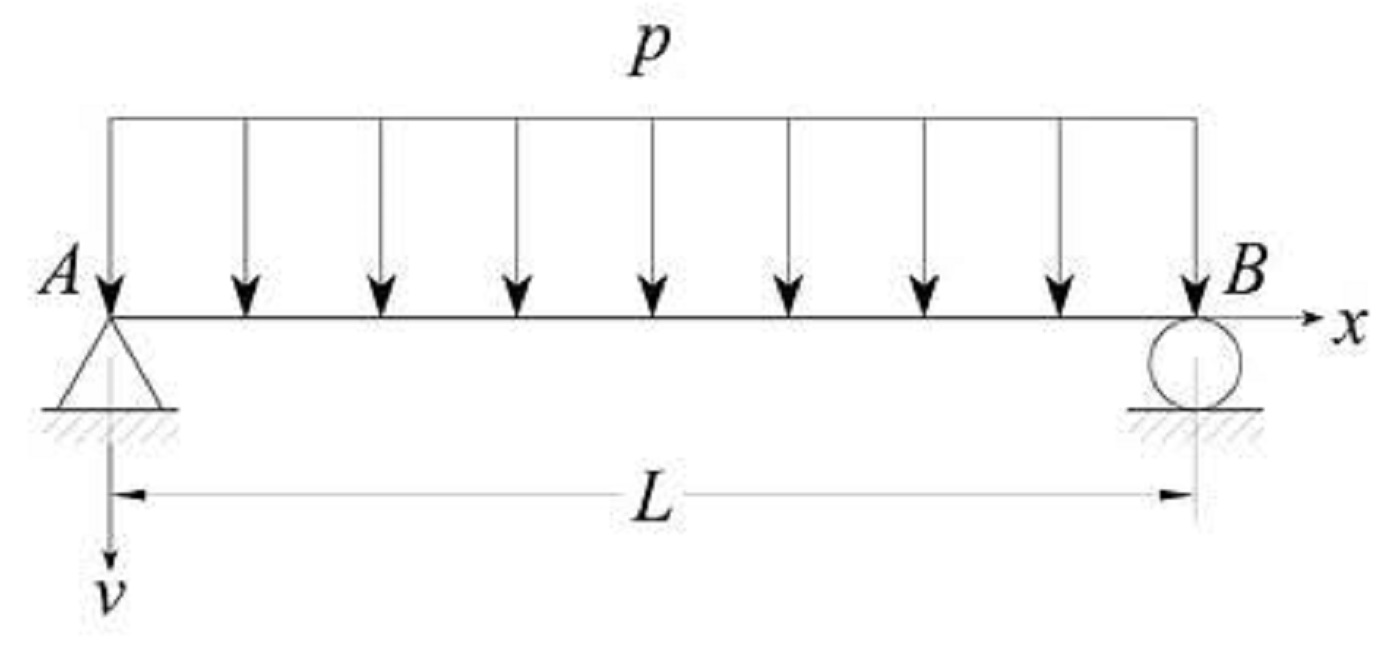 photo of math equation