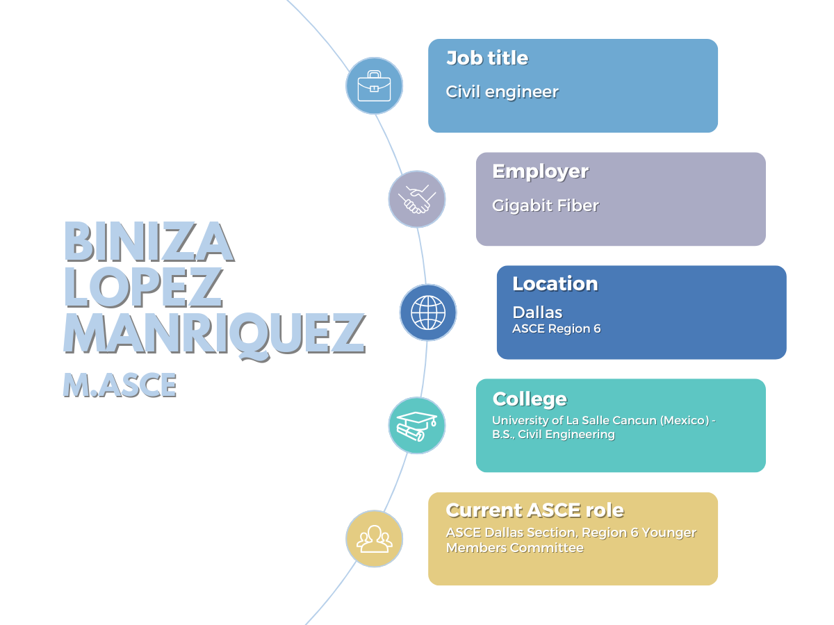 stats graphic for Biniza Lopez