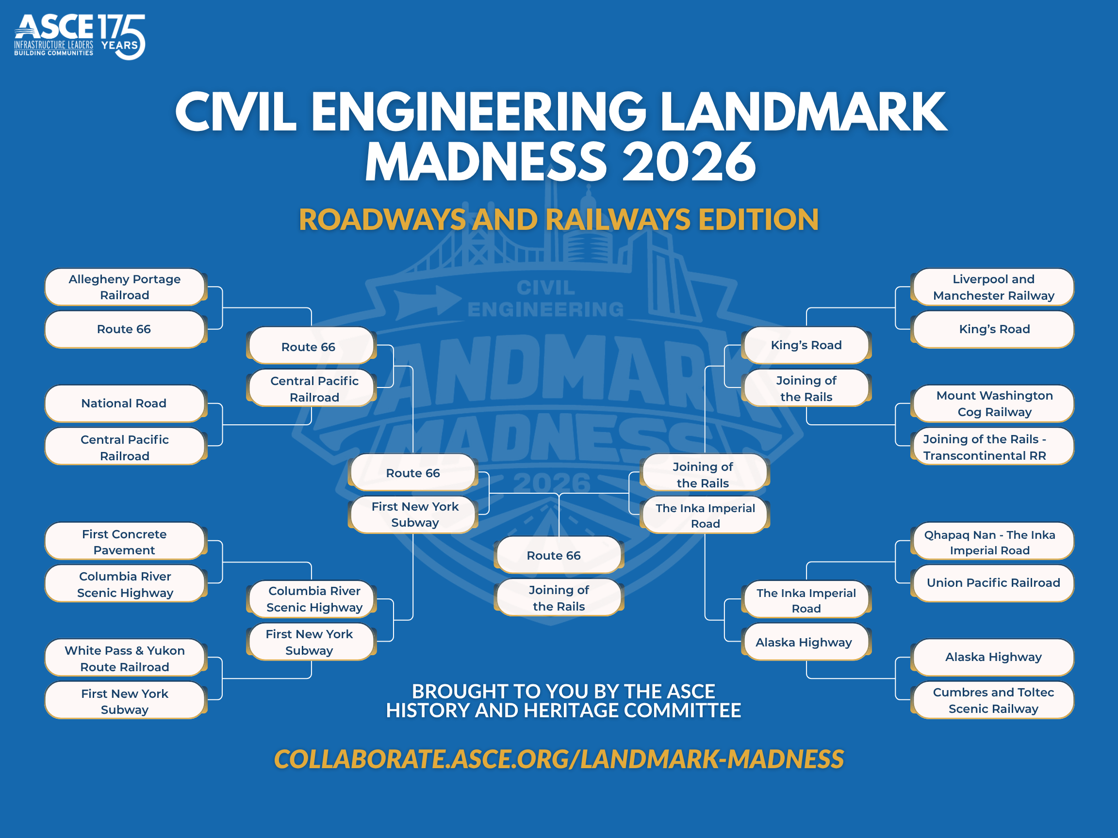 graphic of the Landmark Madness bracket