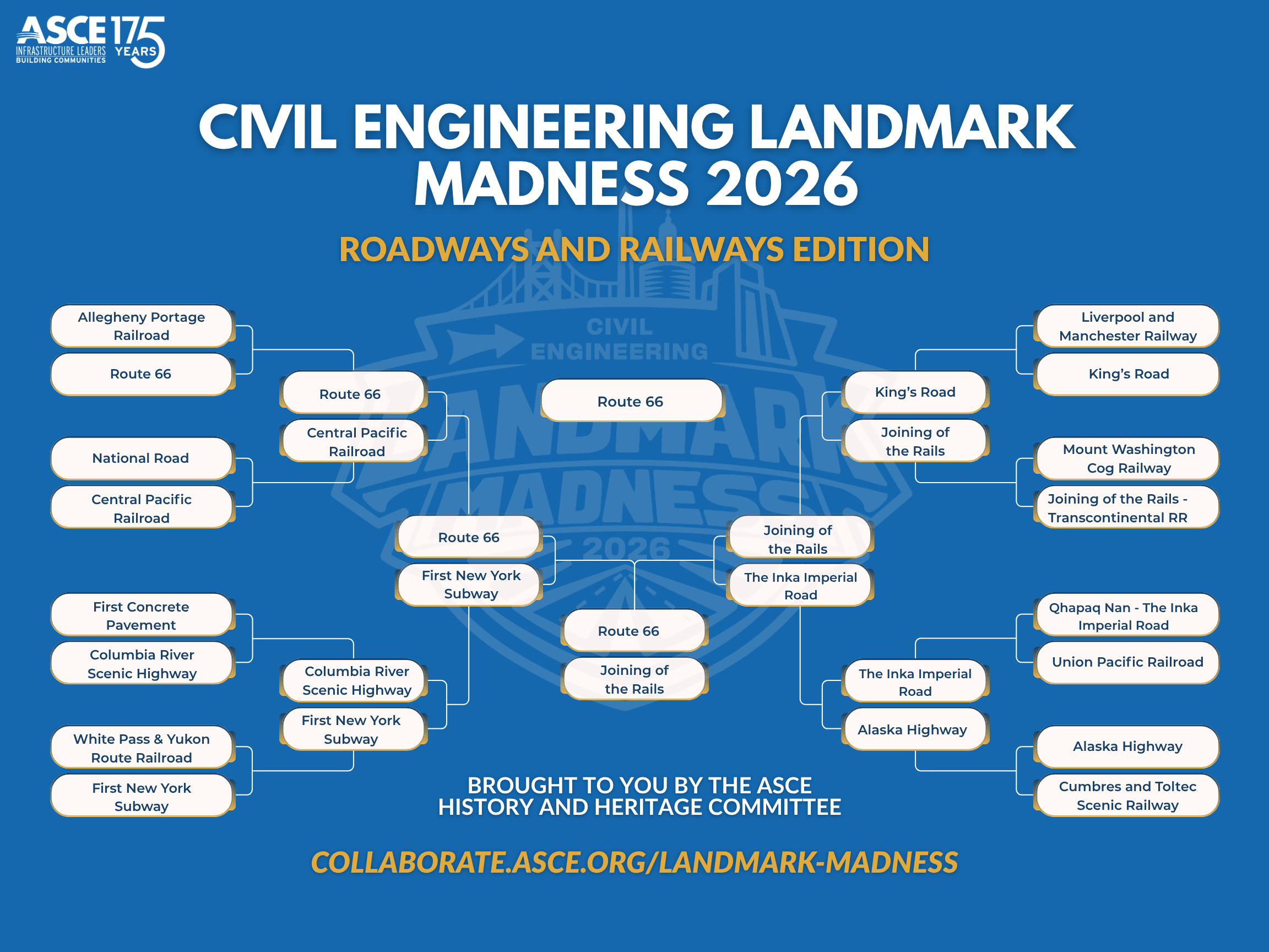 final Landmark Madness bracket