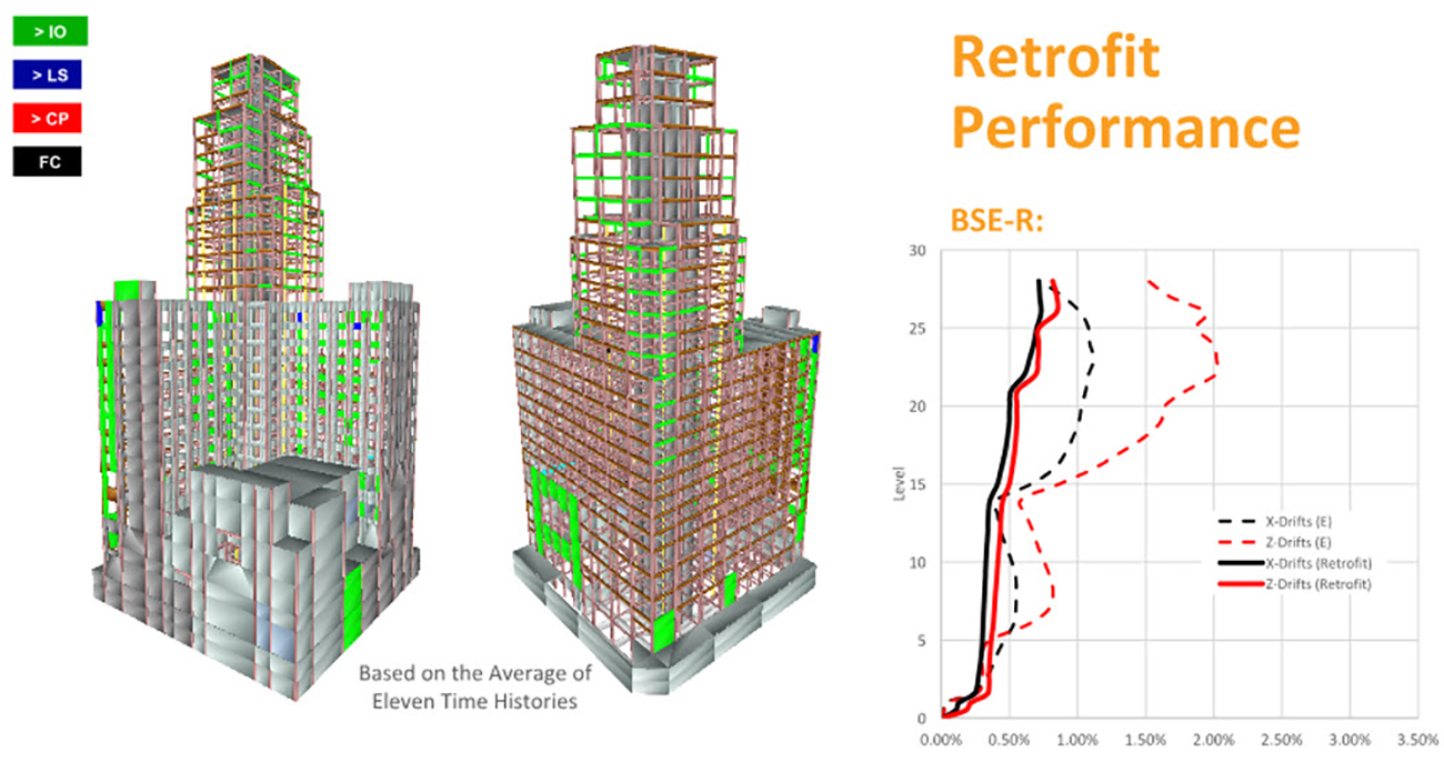 Engineering diagram showing building retrofit analysis results