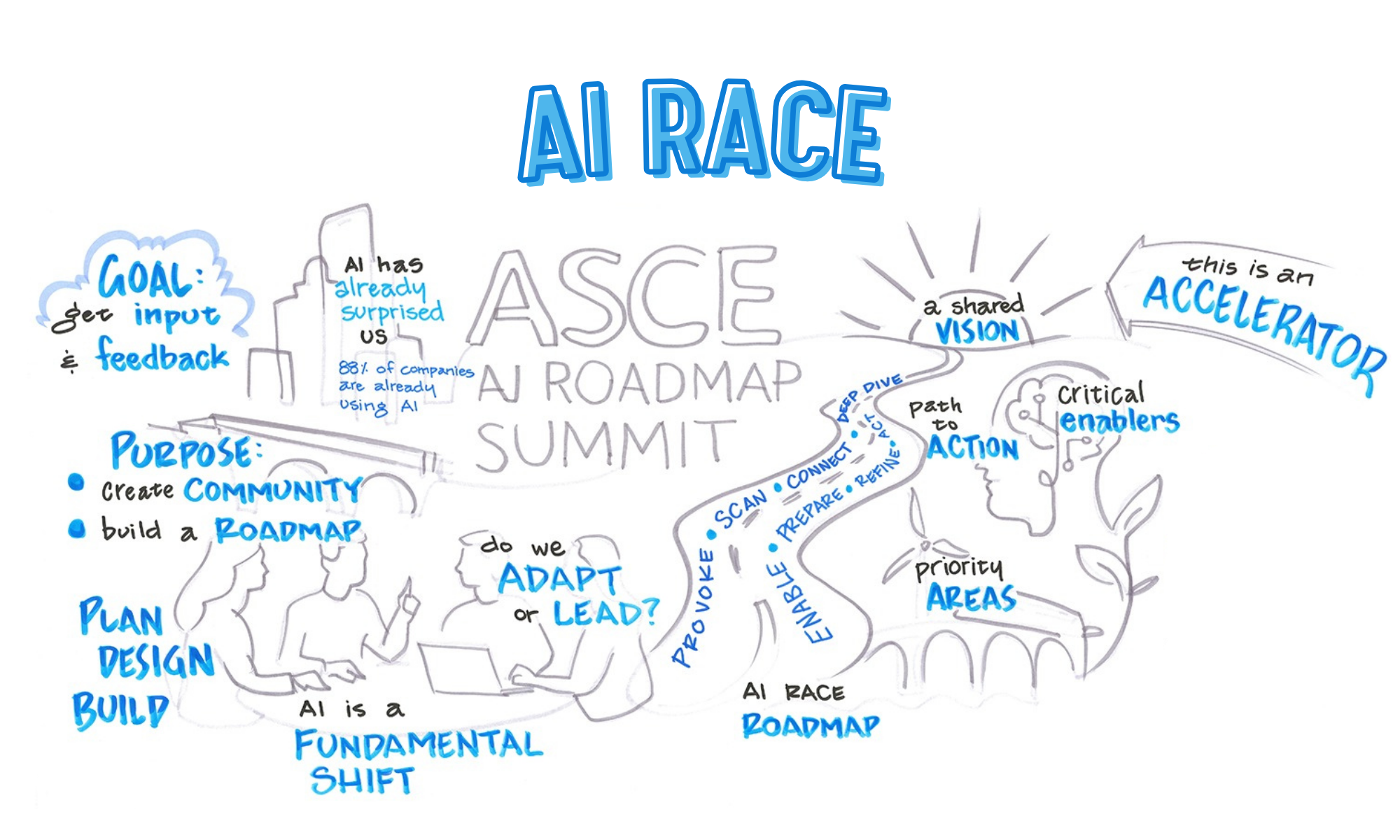 AI RACE infographic